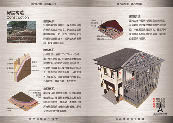 輕鋼別墅墻體構(gòu)造圖 輕鋼別墅墻體構(gòu)造圖